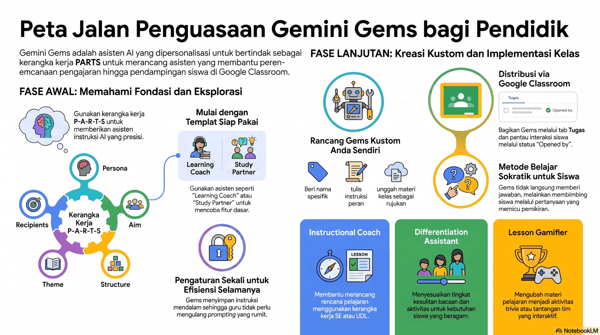 Panduan Praktis Gemini Gems untuk Pendidik Masa Kini